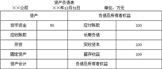 一般纳税人销售免税农产品的账务处理指南